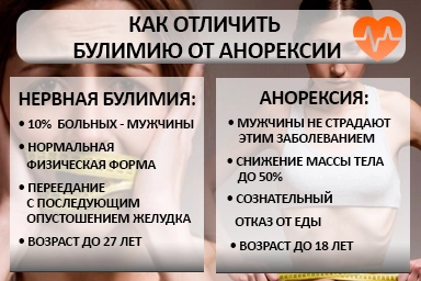 Лечение булимии в Маслянино