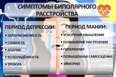 Лечение биполярного расстройства в Маслянино