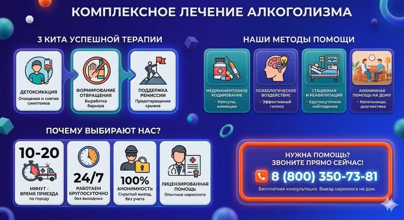Инфографика о методах лечения алкоголизма в Маслянино: детоксикация, кодирование и анонимная помощь на дому от клиники Похмельная служба.